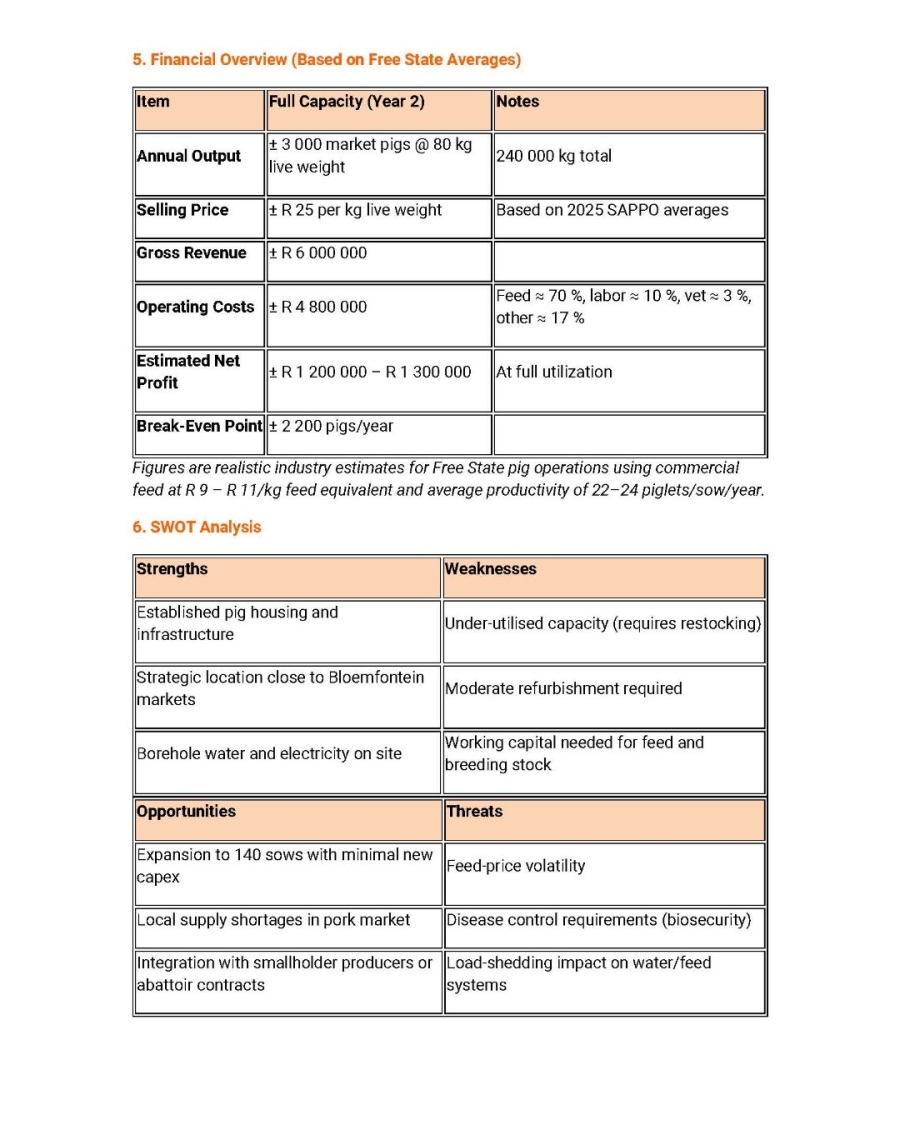 Commercial Property for Sale in Dealesville Free State